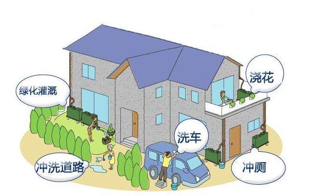 屋面雨水收集的方法是什么？收集系統的設備構成有哪些？